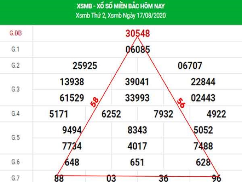 cach soi lo de 1 Lô là gì? Quy luật chơi lô